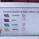 Illustration for article titled LeBron James Free Agent Watch, As Sketch Comedy
